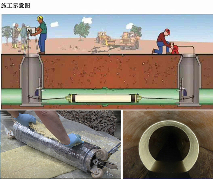 南沙管道局部点状修复